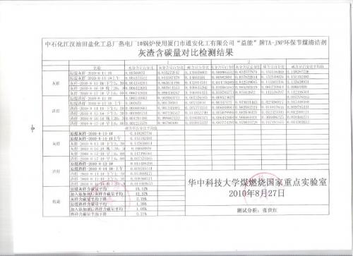 益能”牌、TA-JNP環(huán)保節(jié)煤清潔劑產(chǎn)品簡介